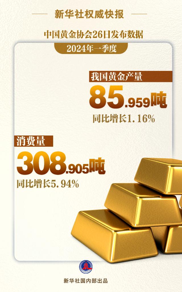 意昂平台：一季度我国黄金产量、消费量同比双增长